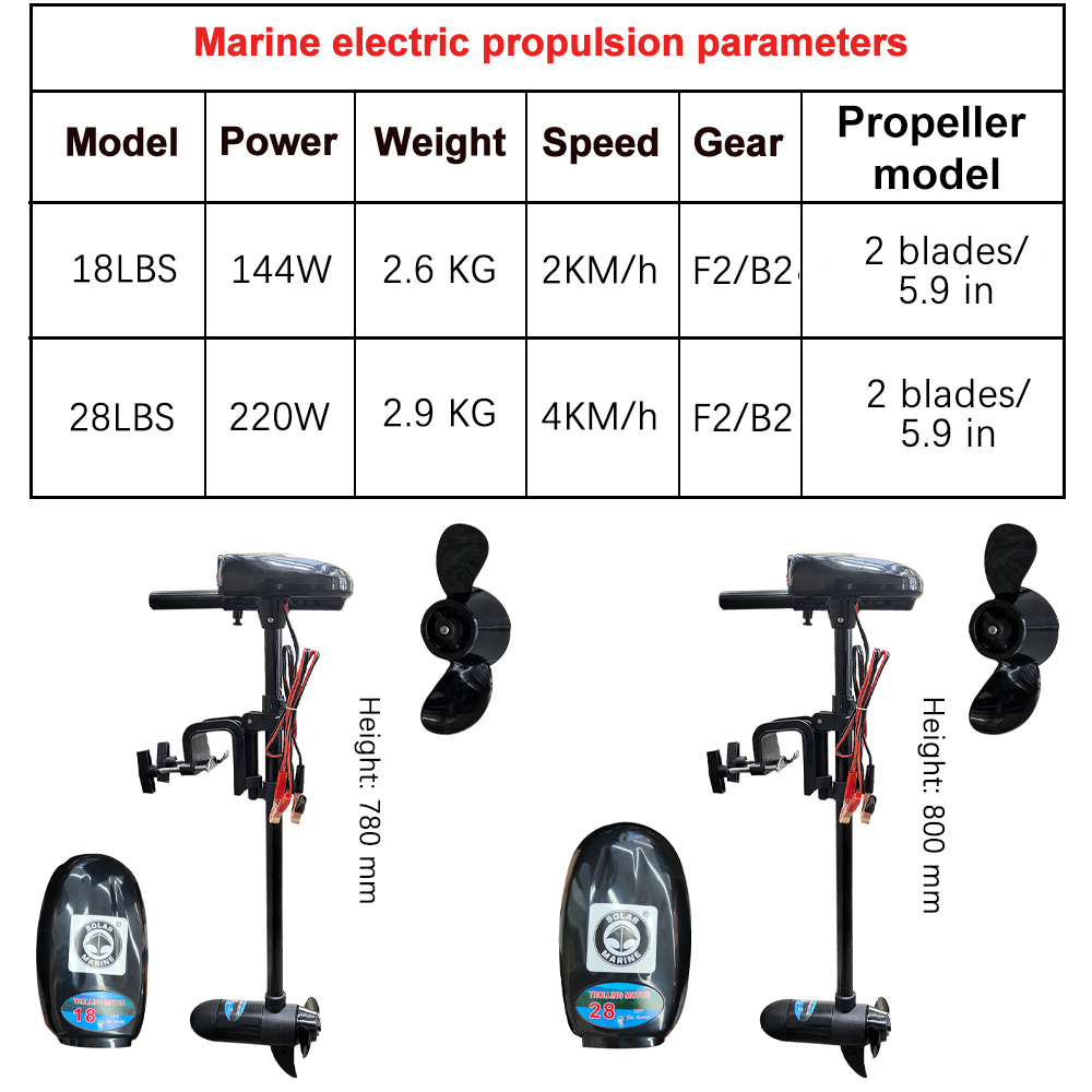Electric Boat Motor 18LBS/28LB - đánh giá và giá Fishing Kayak Trolling Motor