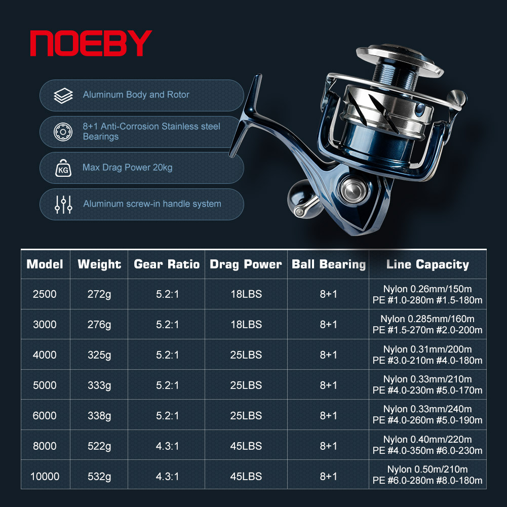 Noeby Max Drag 25kg Spinning F - đánh giá và giá Shimano Reel Stradic